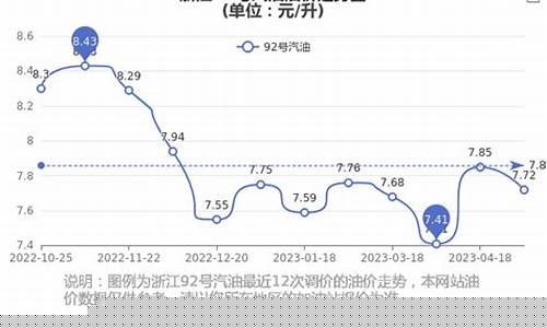 浙江油价调整记录_浙江地区目前油价