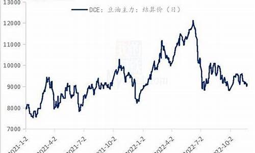 哪里可以查期货大豆油价格表_哪里可以查期货大豆油价格