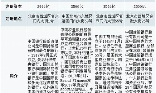 农业银行金价对比_农业银行金块价格