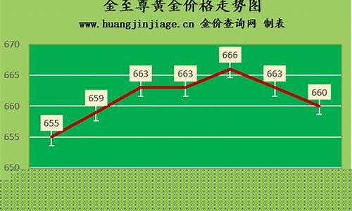 重庆哪里金店便宜_重庆哪里金价便宜
