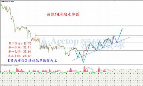 领峰环球金价下跌_领峰环球出金