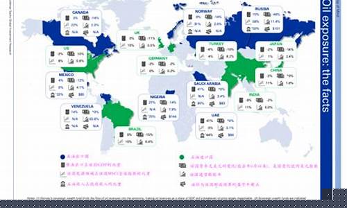 各国油价下跌原因有哪些_各国油价下跌原因