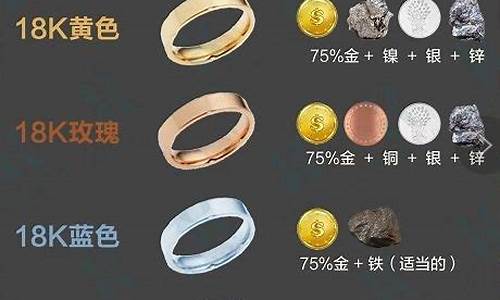 怎么查玫瑰金价格_怎么查玫瑰金价格走势