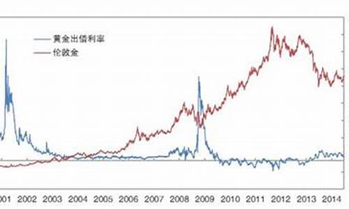 金价的涨跌跟哪些因素有关_金价变化因素有哪些原因