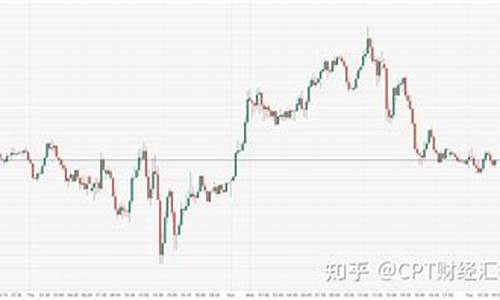 美国打压黄金价格的目的是什么?_美国打压金价回落