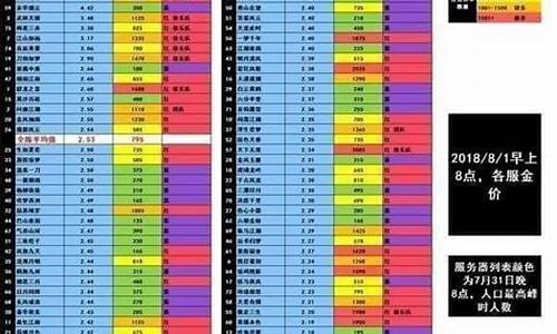 逆水寒金价排行1月_逆水寒金发价格