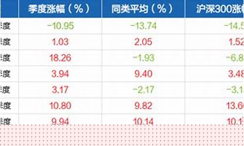 嘉实驱动基金价格走势_嘉实驱动基金价格