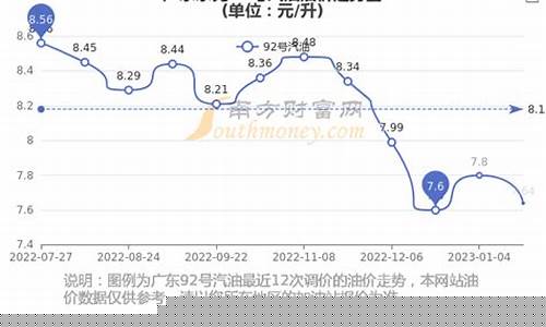 东莞中港石化油价_东莞中港石化油价今日价格