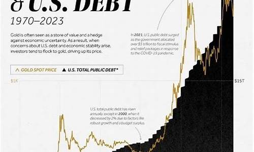 911美金是多少人民币_美国911历史金价
