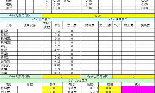 前引擎盖钣金价格表_前引擎盖钣金多少钱