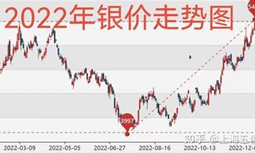 国际金银价格实时行情查询_国际金价银价在哪查