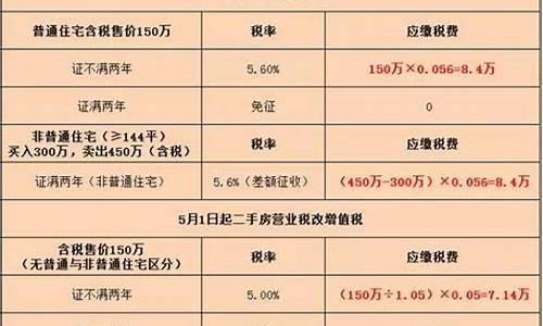 增值服务金价怎么算出来的_增值服务金价怎么算
