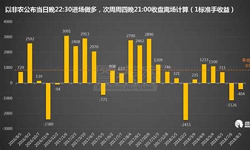 非农数据支撑金价_非农数据黄金