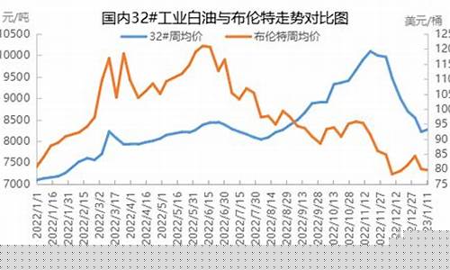 石油价格预判公式计算_石油价格预判公式