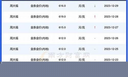 合肥金价怎么查询_合肥今日金价查询