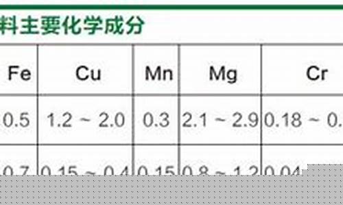 6系和7系铝合金价格区别_6系铝和7系铝哪个贵