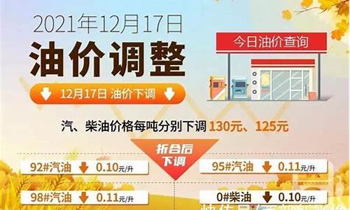 2021全国油价调整_全国油价调整信息