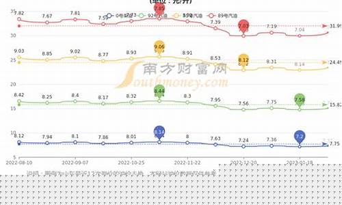 淄博 中石化_山东淄博中国石化油价