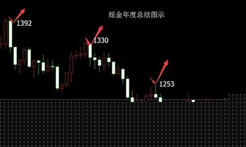 2015年到2020年金价走势_2015金价怎么计算