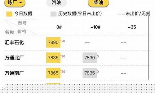 山东高密明天油价_山东高密明天油价多少