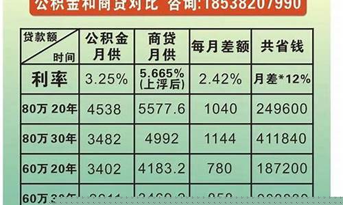 2022公积金价格表最新查询_2022公积金价格表最新