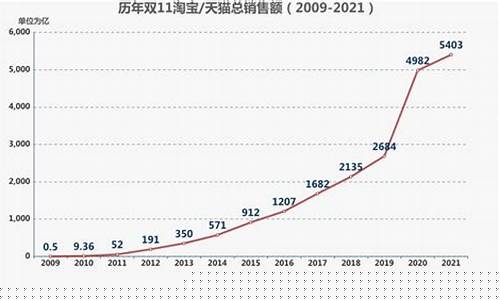 双十一黄金价格降价吗_往年双十一金价走势预测