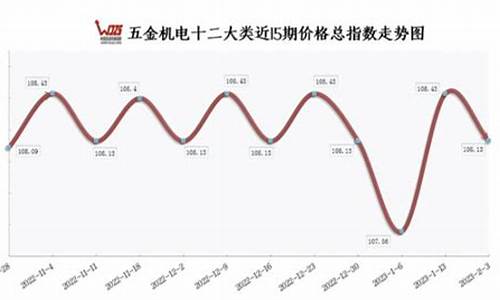 五金价格波动原因是什么_五金价格波动原因