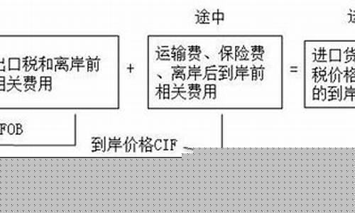 到岸价什么意思_到岸加佣金价翻译