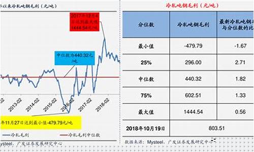 煤炭基金今日行情_煤炭基金价格最新行情