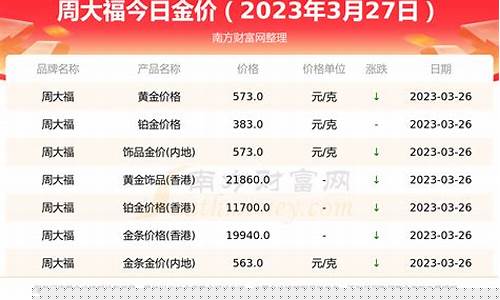 周大福今日金价12月_12月金价周大福