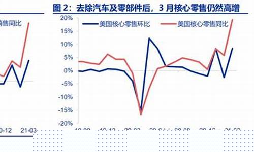 美元贬值金价会少吗_美元贬值黄金也下跌