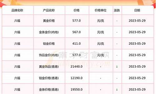 今年的年套是什么样的_年套当天金价多少合适