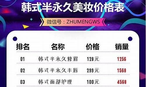 合金价格行情走势_合金价格海报创意