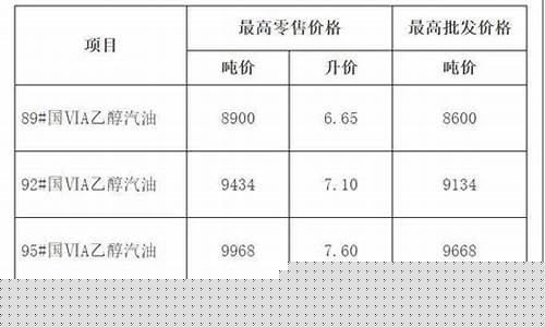 安徽车辆专用润滑油价格多少_安徽车辆专用润滑油价格