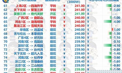 成都周边金价活动_成都黄金价格
