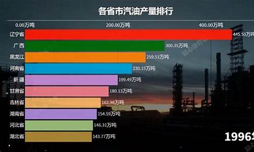 汽油当量计算公式_汽油产量当量油价