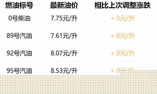 今天西安油价95_今天西安油价92号汽油价表