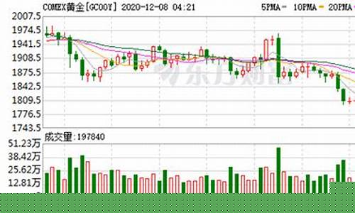 渣打银行金价2021_渣打银行外汇买卖牌价