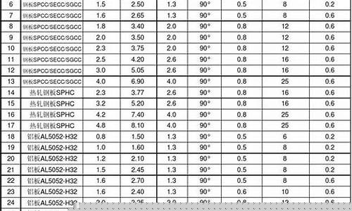 钣金价格按重量算_钣金件价格计算方法