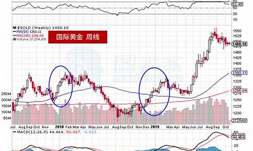 2019年金价走向_2019金价实时行情查询