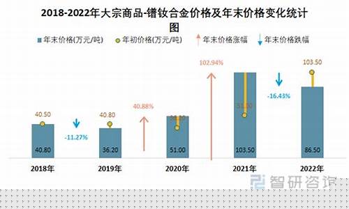 佣金调整后会被自动恢复吗_商品佣金价格变化