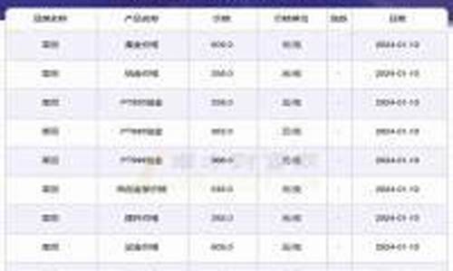 每天金价几点变高了_每天金价什么时候更新