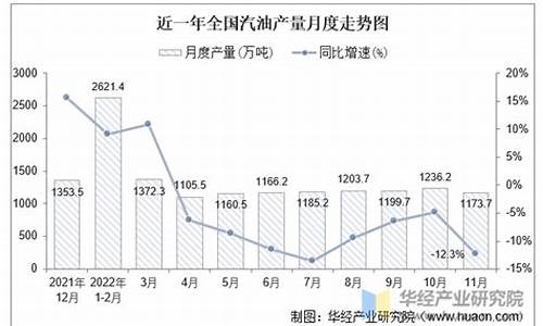 周村区汽油价格走势_周村油价低的加油站