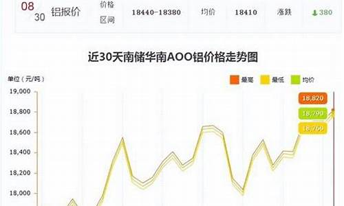 铝合金掉价了吗_铝合金价暴跌原因