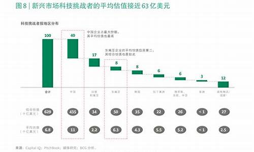 金价涨幅计算公式_金价涨幅计算公式表