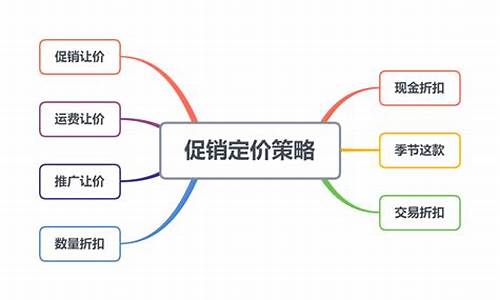 澳门金价促销策略研究_价促销策略研究现状