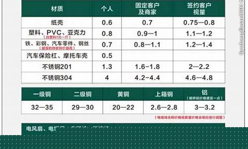 阜新回收金价格表_阜新回收金价格表最新