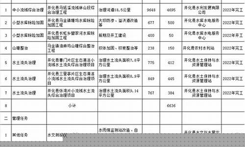 水利部资金_省级水利资金价格