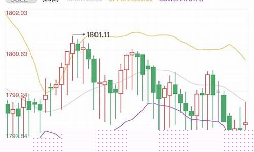 金价回落维持区间震荡走势_金价大幅震荡