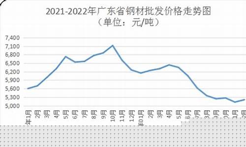广东智能五金价格走势预测_广东五金制品